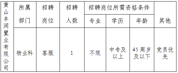 黃山豐潤置業(yè)有限公司委托黃山市徽州時(shí)代人力資源有限公司招聘派遣工作人員公告