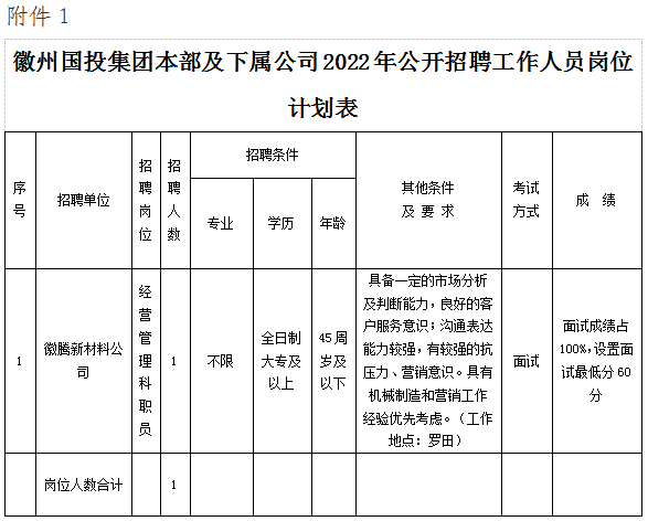 黃山徽騰新材料有限責任公司招聘工作人員公告