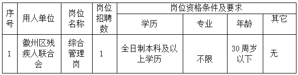 徽州區殘疾人聯合會委托黃山市徽州時代人力資源有限公司招聘派遣工作人員公告