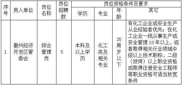 經濟開發區.png