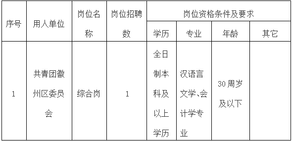 共青團徽州區(qū)委員會委托黃山市徽州時代人力資源有限公司招聘工作人員公告
