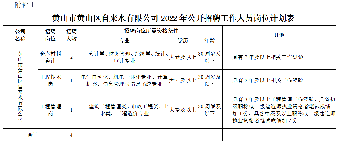 黃山市黃山區自來水有限公司招聘工作人員公告