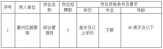 徽州區城管執法局委托黃山市徽州時代人力資源有限公司招聘工作人員公告