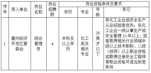 徽州經濟開發區管委會委托黃山市徽州時代人力資源有限公司招聘派遣工作人員公告