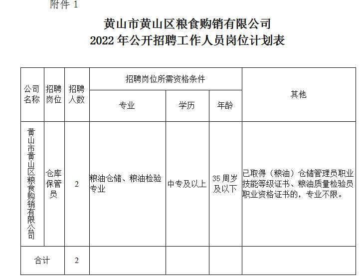 黃山市黃山區糧食購銷有限公司招聘工作人員公告